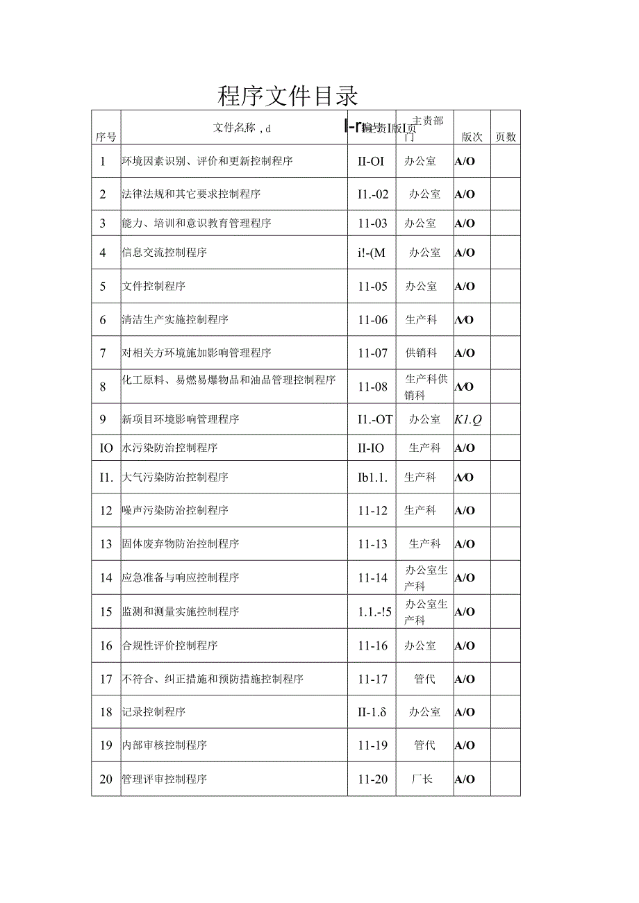 ISO14001-2015全套控制程序文件.docx_第3页