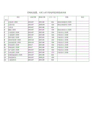 升级项目S02标段需求计划单-PMT2.docx