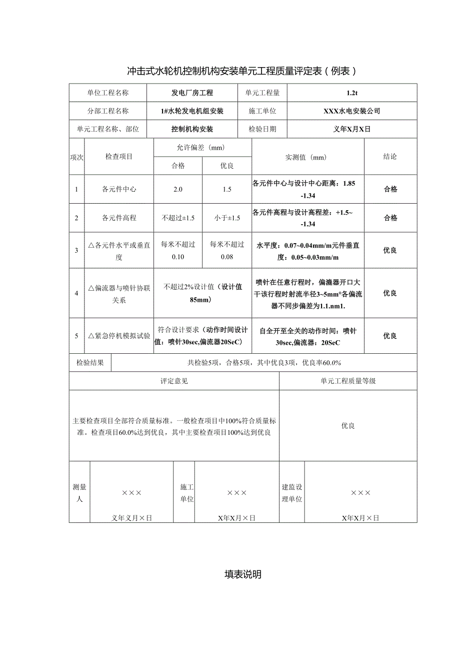 冲击式水轮机控制机构安装单元工程质量评定表.docx_第1页