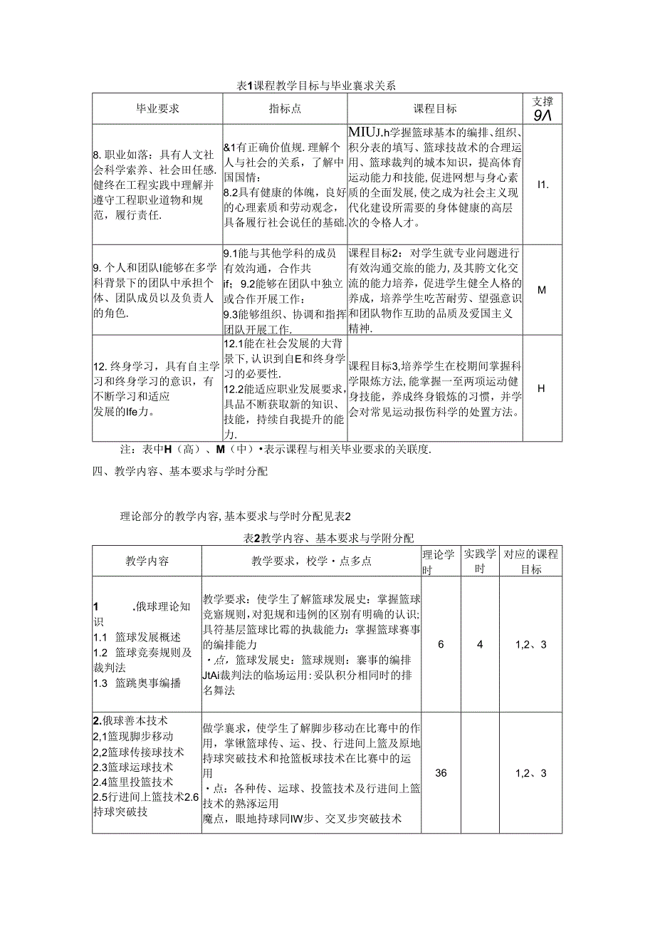 《篮球》教学大纲.docx_第2页