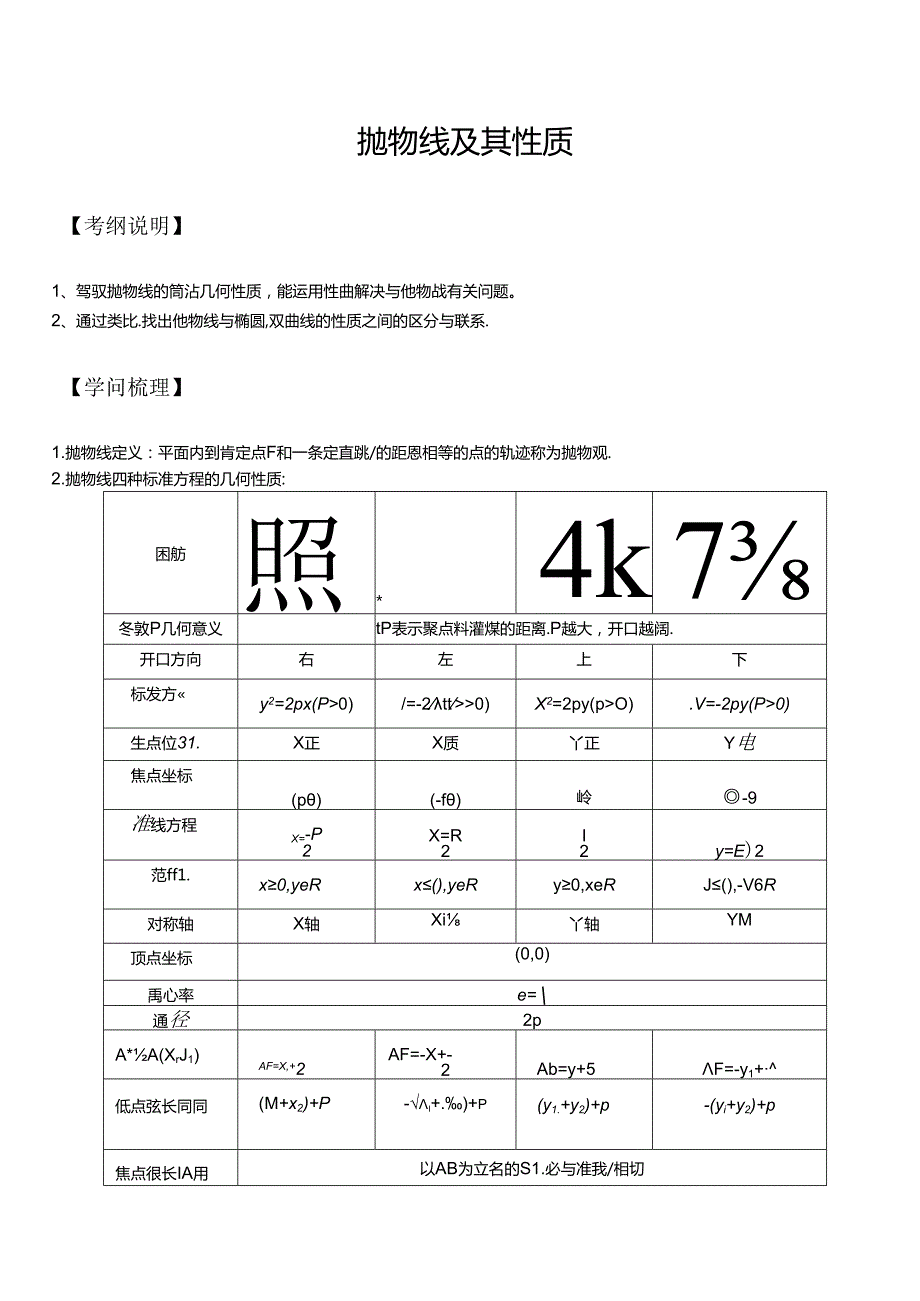 抛物线与其性质知识点大全和经典例题与解析.docx_第1页