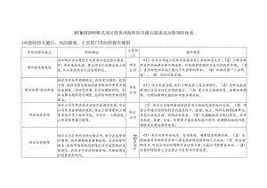 BT BOT PPP模式项目投资风险防控关键点描述及风险预控体系.docx