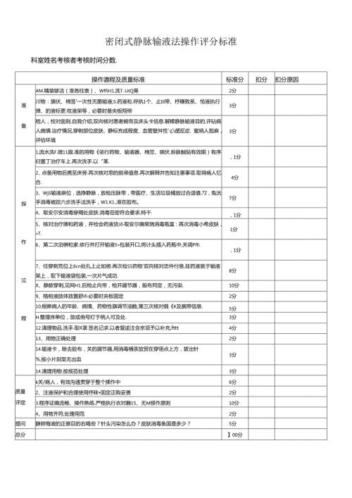 密闭式静脉输液法操作评分标准.docx