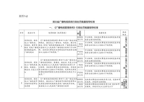 湖北行政处罚裁量指导标准.docx