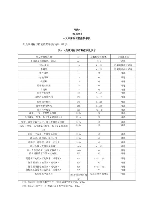 预制菜追溯AI及应用标识符数据字段、网址数据结构、编码标识示例.docx