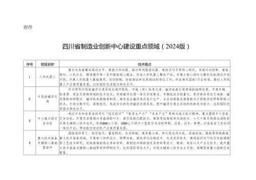 四川省制造业创新中心建设重点领域（2024版）.docx