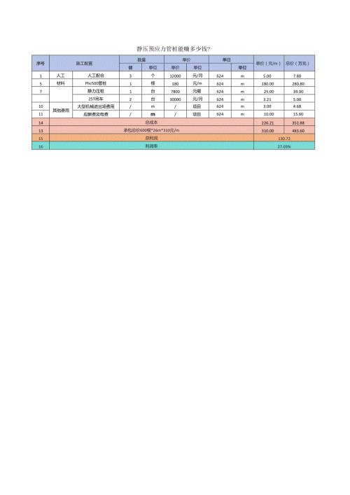 静压预应力管桩成本分析.docx