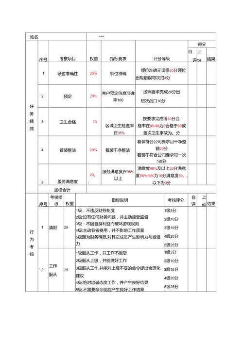 酒店及其它餐饮行业各岗位积分管理绩效：绩效考核表（迎宾）.docx