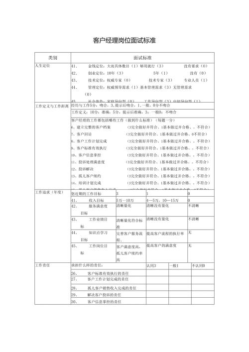 客户经理岗位面试标准.docx