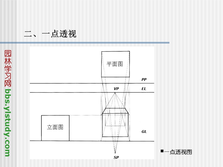 手绘建筑表现图透视画法.pps_第2页