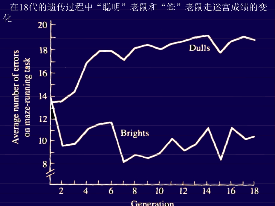 人格与心理健康教育.pps_第3页