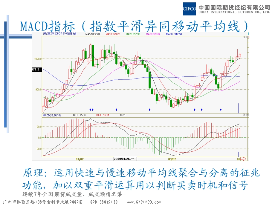 期货技术分析之macd(幻灯片).pps_第3页