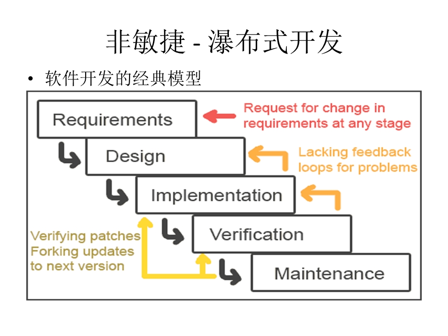 Scrum敏捷式开发团队培训.pps_第3页