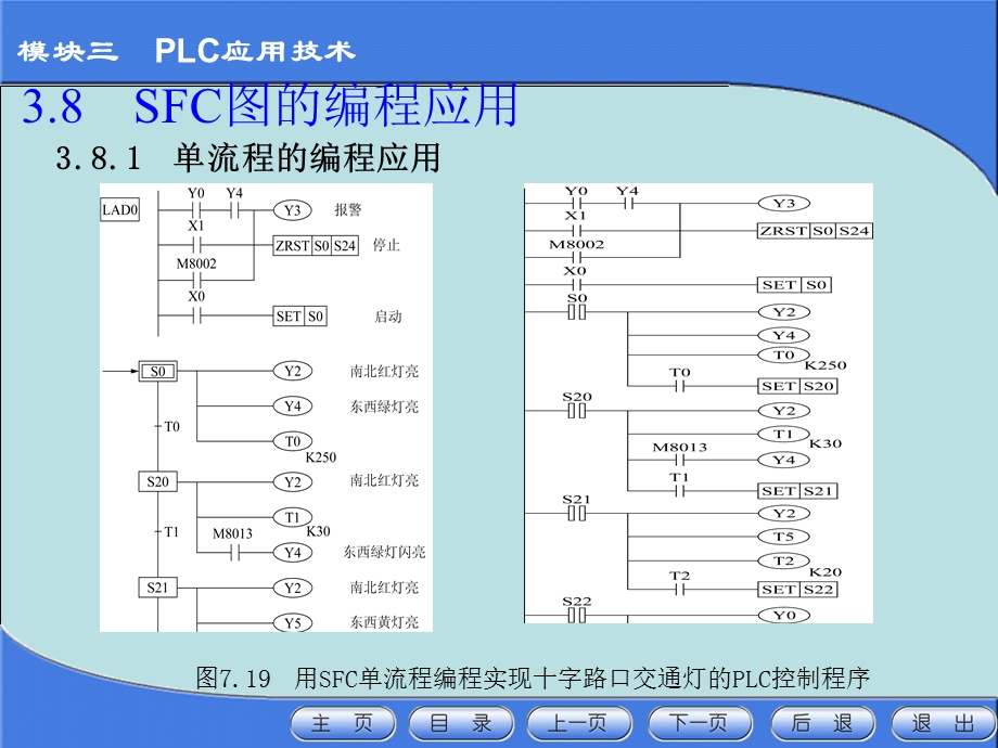 LC的SFC图的编程应用.pps_第2页