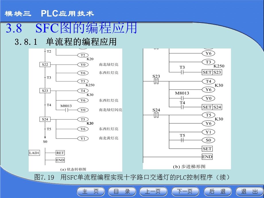 LC的SFC图的编程应用.pps_第3页