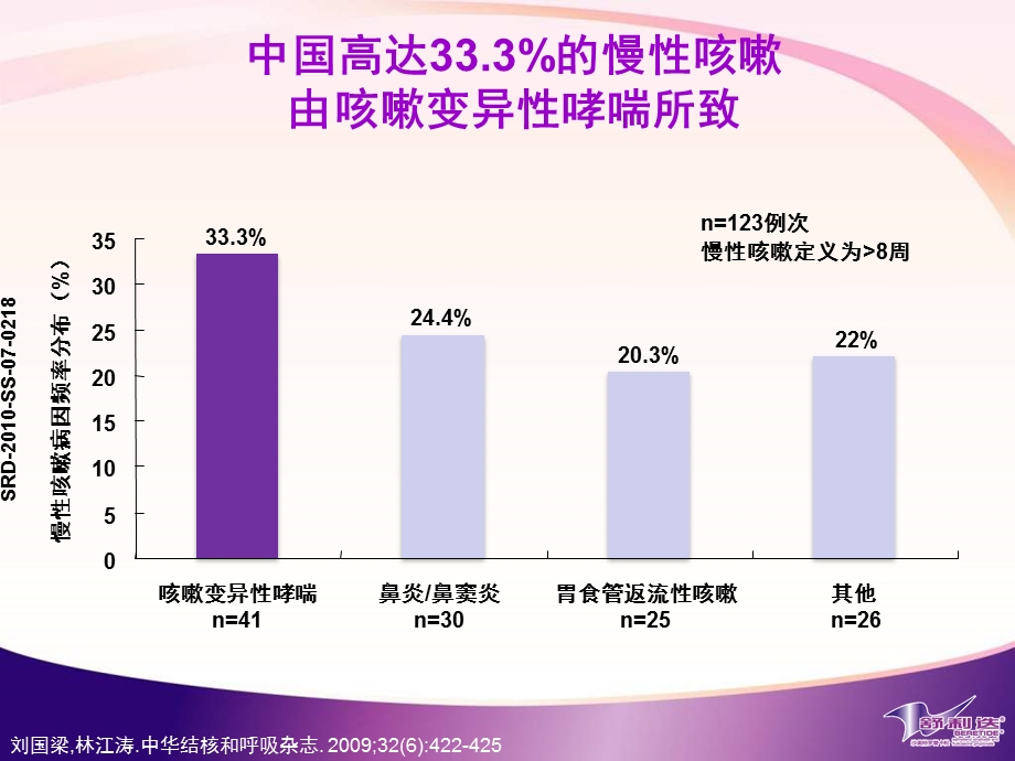 哮喘学习班GSK卫星会讲稿CVA的诊治.pps_第3页