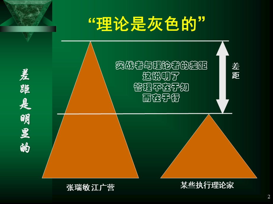 卓越领导力与高效能执行力.pps_第2页