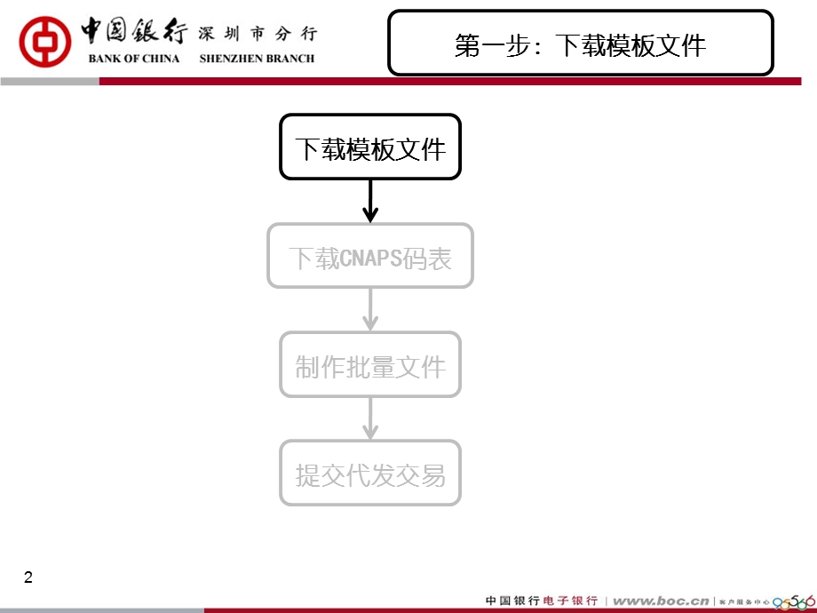 快捷代发操作方法中银.pps_第2页