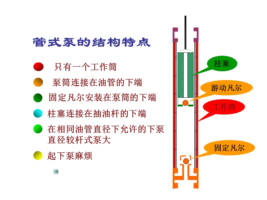 分析抽油机井实测示功图.pps_第3页