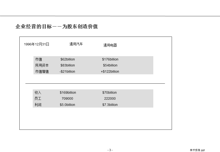 客户价值与客户资产.pps_第3页