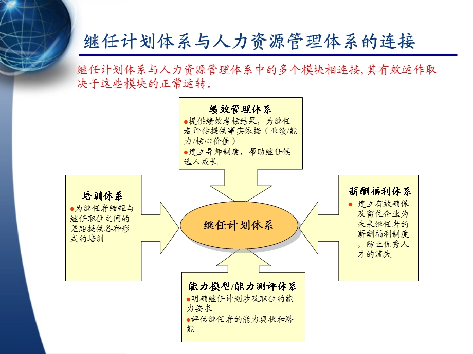 人才继任计划体系规划(HR).pps_第3页