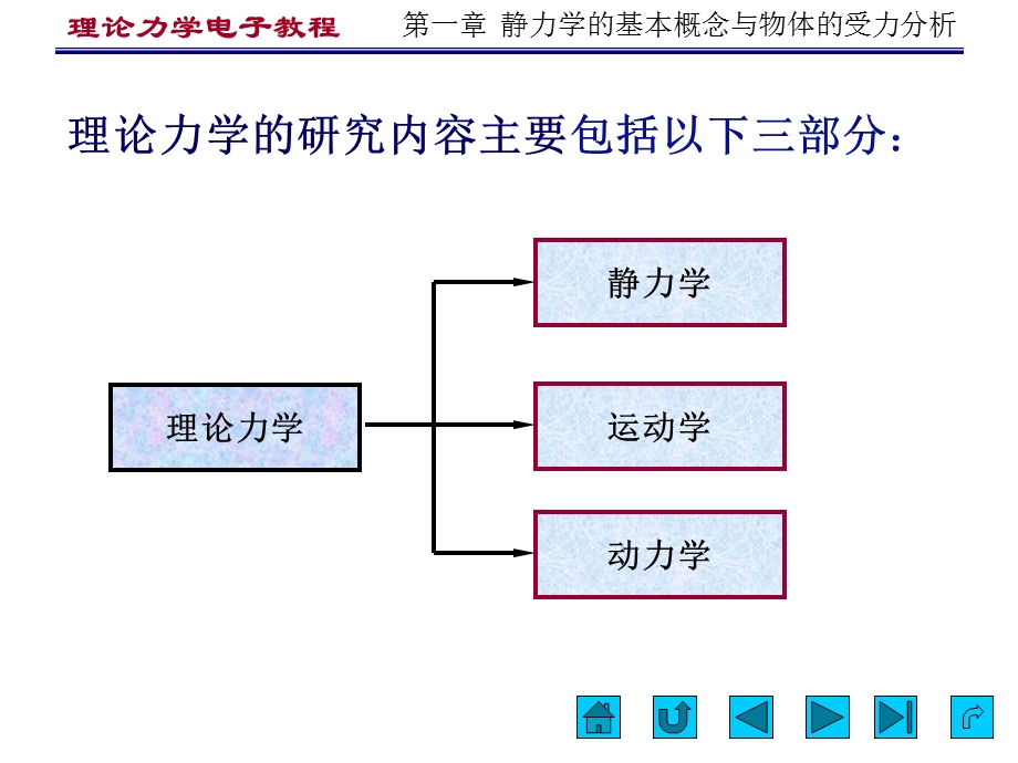 黄安基-第1章静力学的基本概念与物体的受力分析.pps_第3页