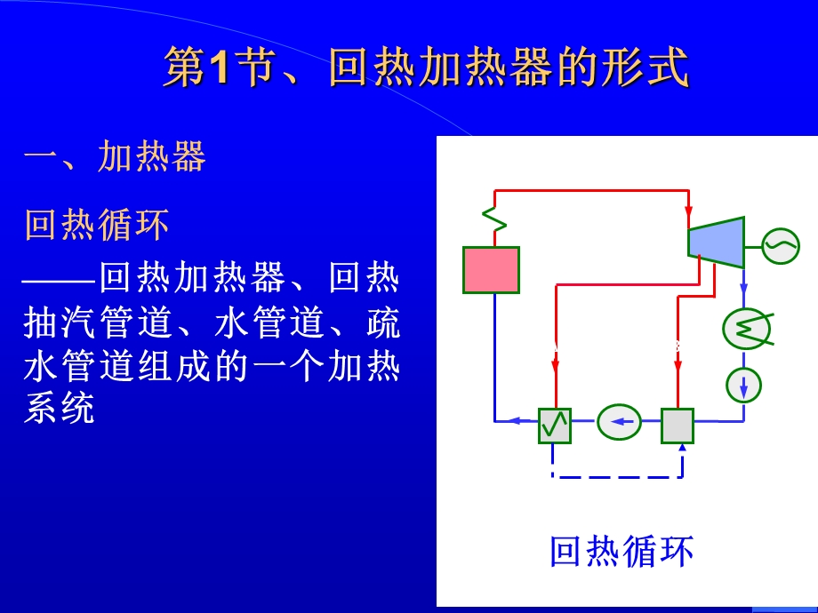 发电厂的回热加热系统.pps_第2页