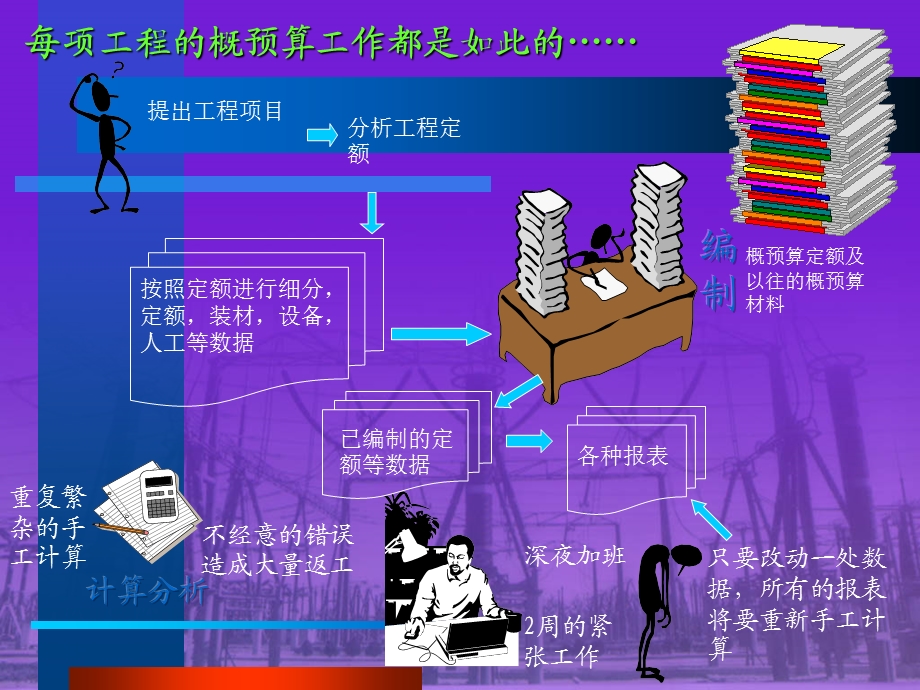 发电生产经营指标自动生成系统.pps_第3页