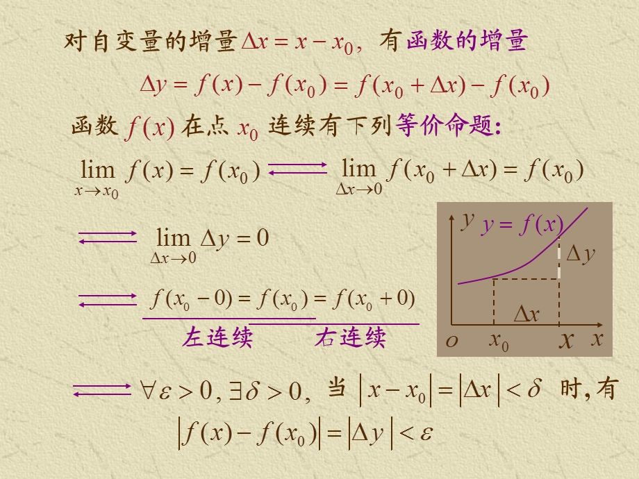 函数的连续性与间断点.pps_第3页