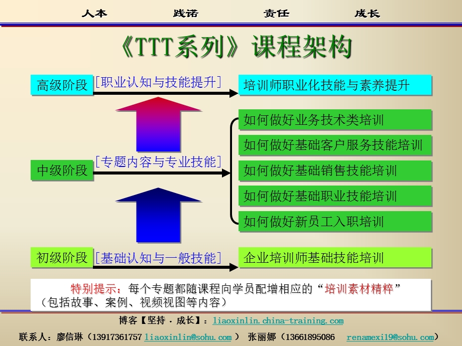 《TTT系列》课程概要.pps.pps_第3页