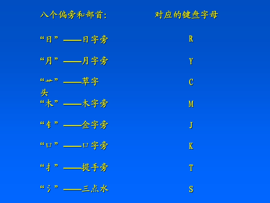 天然码的使用方法.pps.pps_第2页